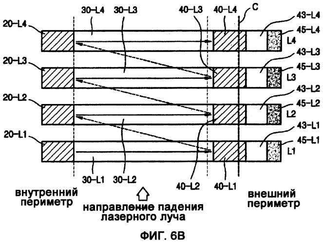 Носитель хранения информации и способ, и система записи данных на него (патент 2488177)