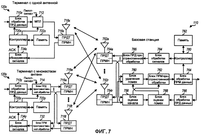 Прием передач h-arq без помех в квазиортогональной системе связи (патент 2390969)