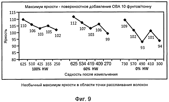 Способ улучшения оптических свойств бумаги (патент 2490388)