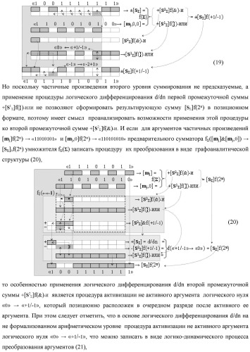 Функциональная структура предварительного сумматора f  [ni]&amp;[mi](2n) параллельно-последовательного умножителя f  ( ) условно &quot;i&quot; разряда для суммирования позиционных аргументов слагаемых [ni]f(2n) и [mi]f(2n) частичных произведений с применением арифметических аксиом троичной системы счисления f(+1,0,-1) с формированием результирующей суммы [s ]f(2n) в позиционном формате (патент 2443008)
