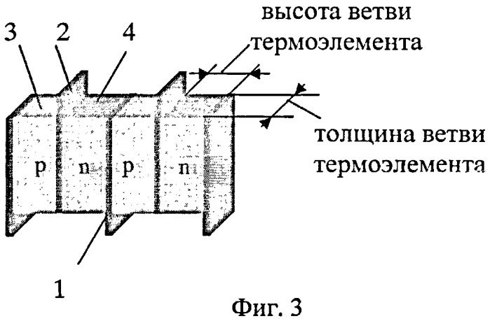 Термоэлектрическая батарея (патент 2417484)