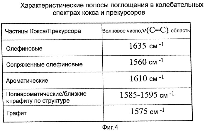 Биметаллические катализаторы алкилирования (патент 2419486)