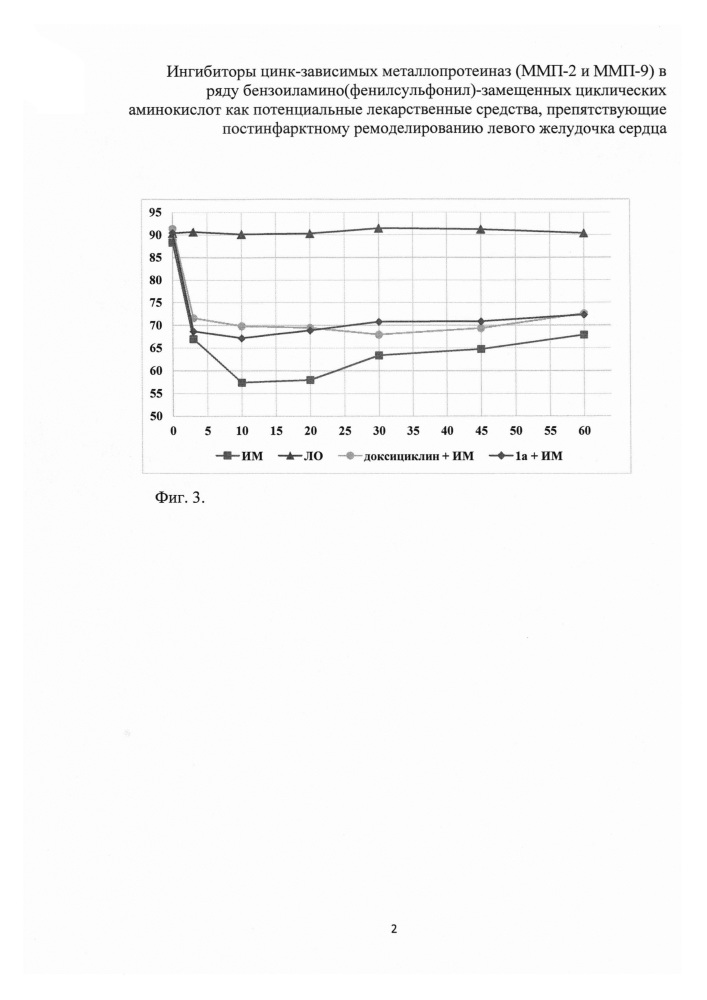 Ингибиторы цинк-зависимых металлопротеиназ (ммп-2 и ммп-9) в ряду бензоиламино(фенилсульфонил)-замещенных циклических аминокислот как потенциальные лекарственные средства, препятствующие постинфарктному ремоделированию левого желудочка сердца (патент 2646752)
