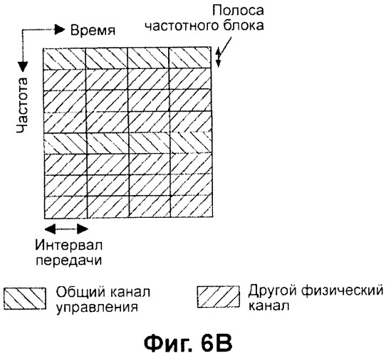 Передающее устройство и способ предоставления ресурса радиосвязи (патент 2419209)