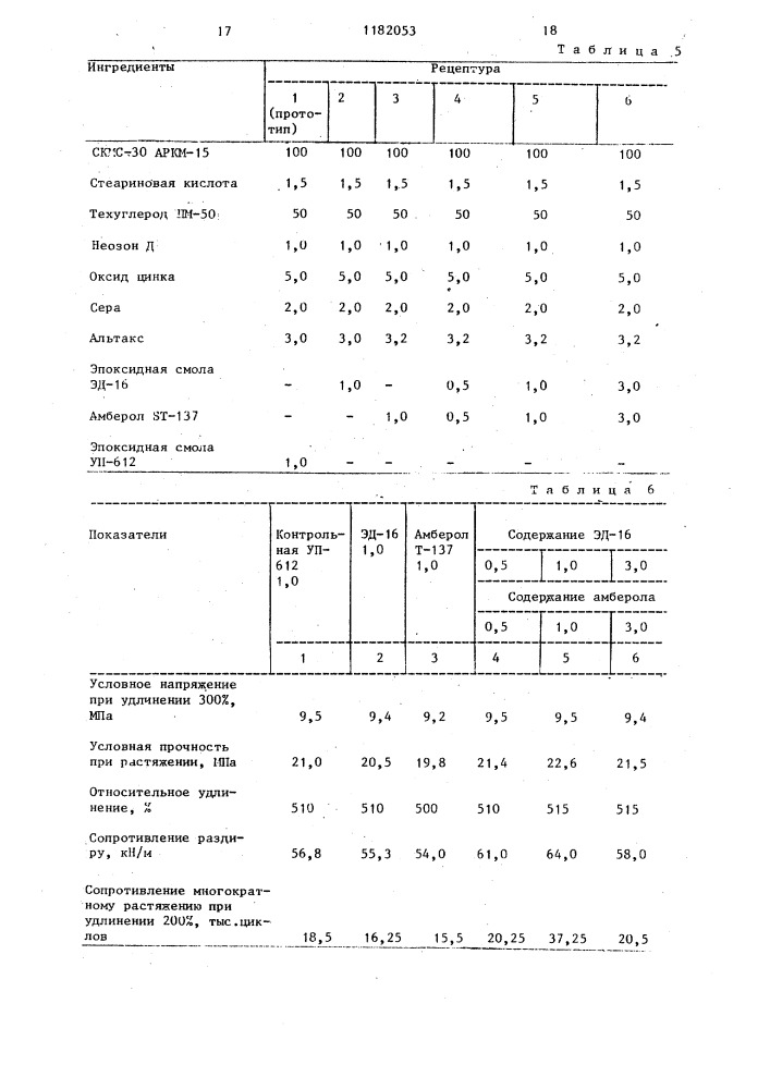 Вулканизуемая резиновая смесь (патент 1182053)