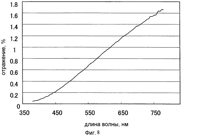 Антиотражательная пленка и способ ее производства (патент 2480796)