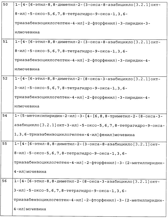 Бициклические гетероциклические производные, их получение и применение (патент 2627269)