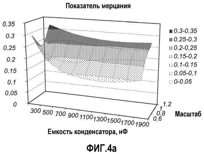Компоновка схемы светоизлучающих диодов с улучшенной рабочей характеристикой мерцания (патент 2511714)