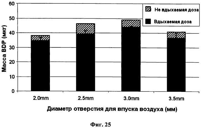 Исполнительный механизм дозирующего ингалятора и дозирующий ингалятор (патент 2561570)