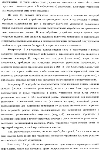 Устройство воспроизведения звука, способ воспроизведения звука (патент 2402366)