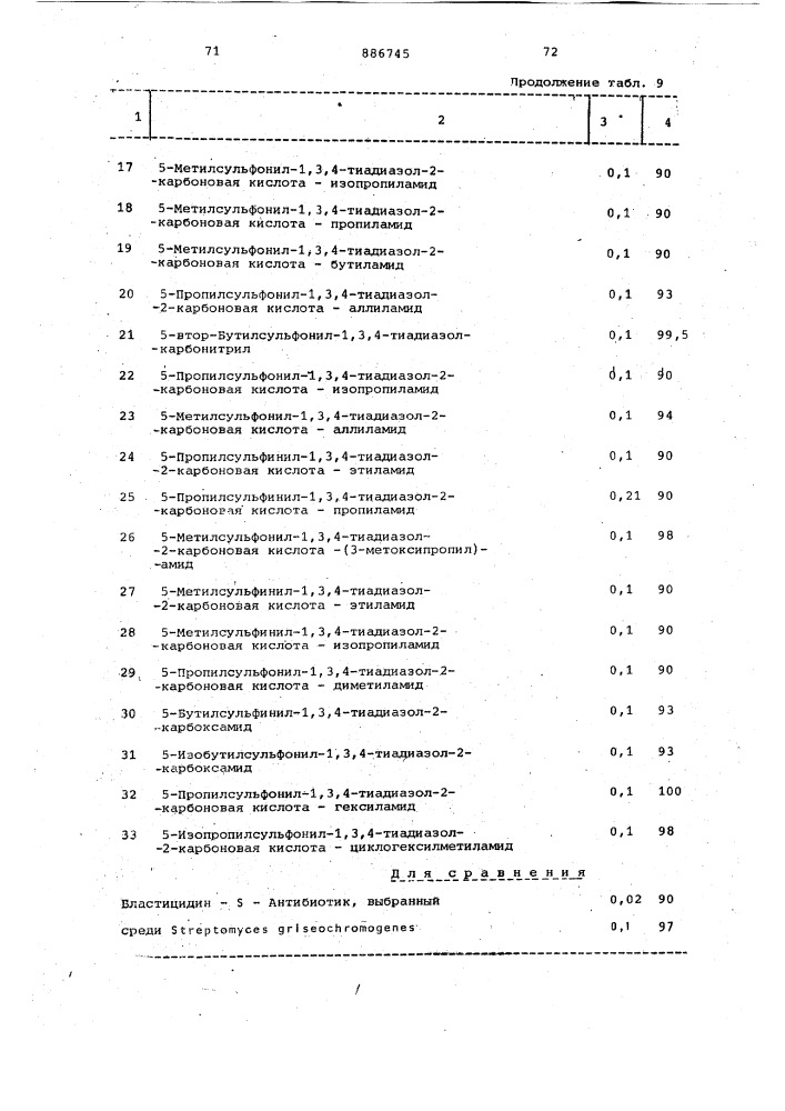 Способ получения производных 1,3,4-тиадиазол-2-карбоновой кислоты (патент 886745)