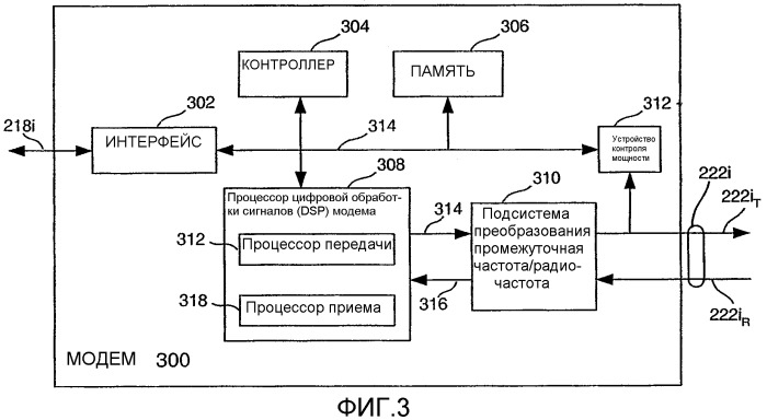 Управление множеством модемов в терминале беспроводной связи с использованием определяемых значений энергии на бит (патент 2325033)