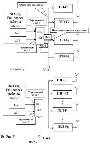 Способ защиты информации и система радиосвязи с повышенной разведзащищенностью (патент 2253184)