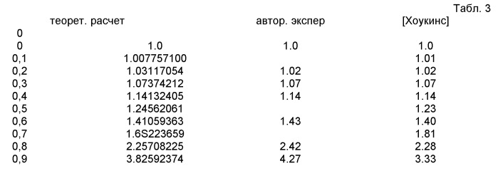 Катушки гельмгольца-ишкова (патент 2522191)