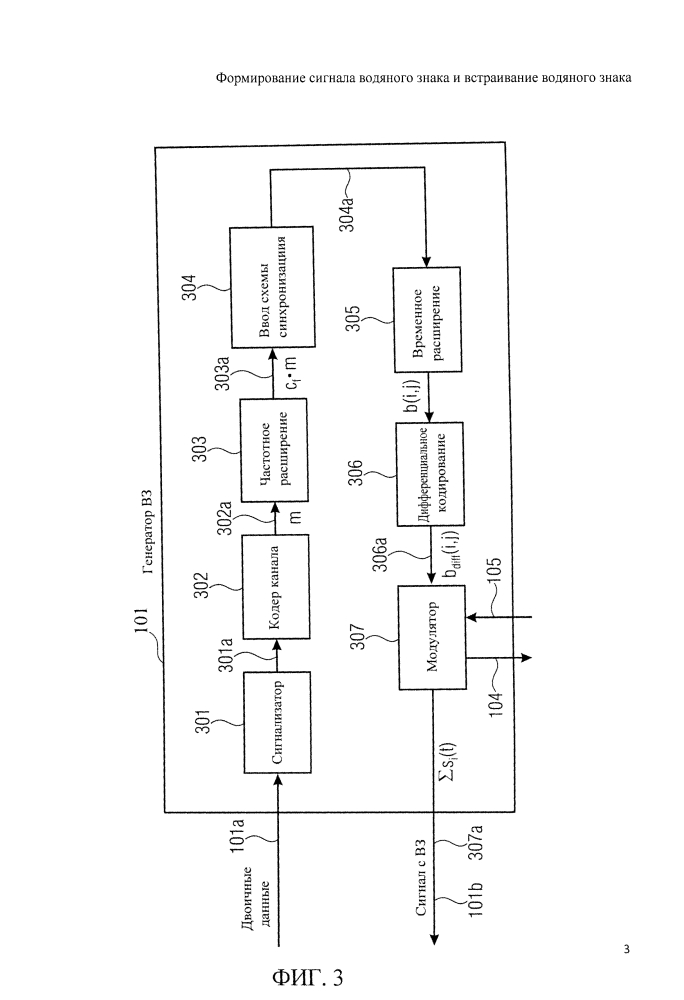 Формирование сигнала водяного знака и встраивание водяного знака (патент 2624549)
