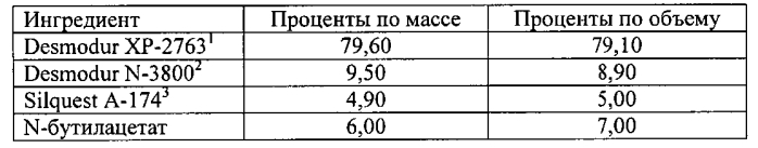 Полимочевинные покрытия, содержащие силан (патент 2571136)