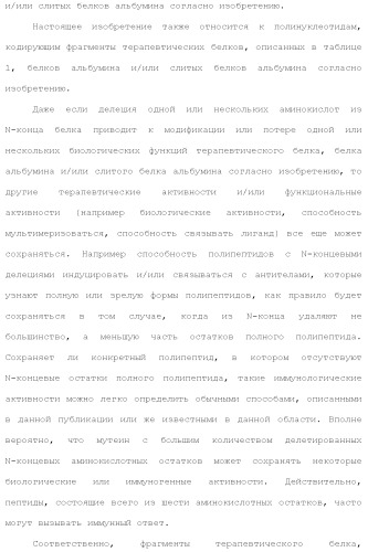 Слитые белки альбумина (патент 2369404)