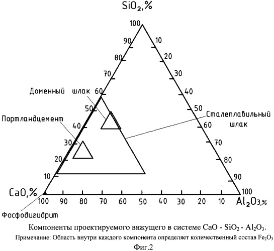 Вяжущее (патент 2476392)