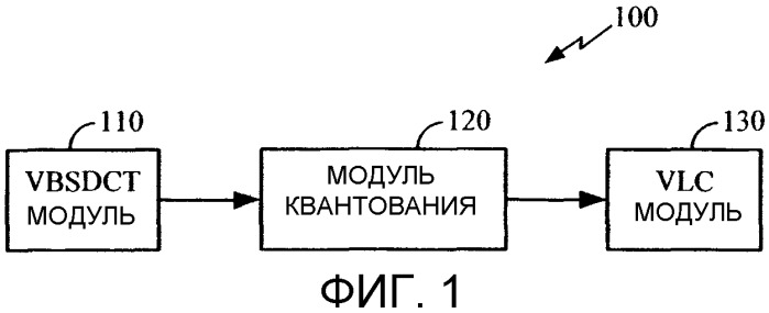 Способ и устройство для улучшения качества видеоизображения с низкой скоростью передачи битов (патент 2329536)