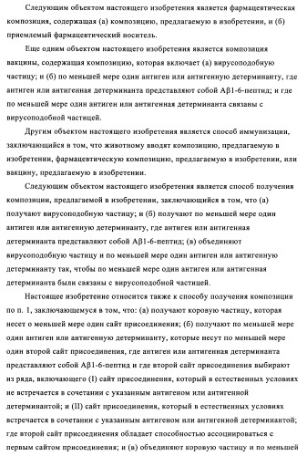 Композиции вакцин, содержащие наборы антигенов в виде амилоида бета 1-6 (патент 2450827)