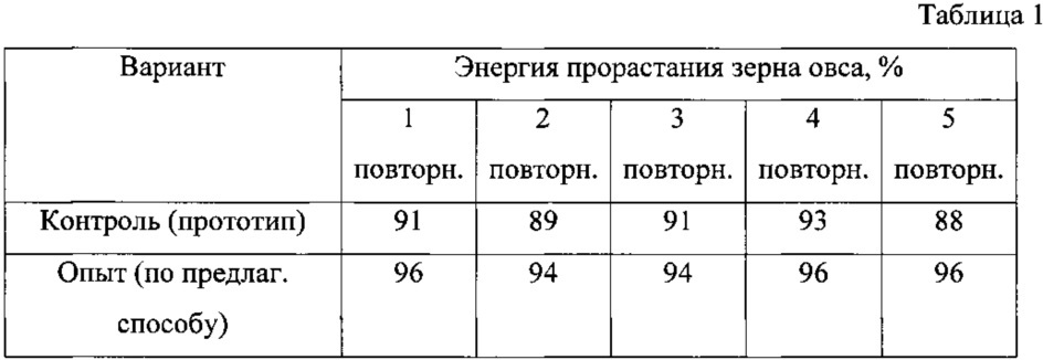 Способ изготовления биологически активной кормовой добавки (патент 2614594)