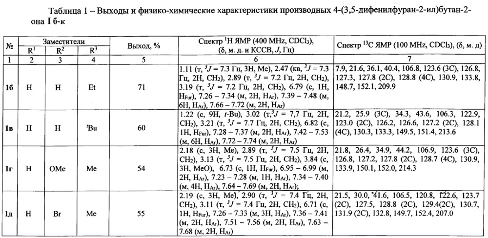 Способ получения производных 4-(3,5-дифенилфуран-2-ил)бутан-2-она (патент 2634000)