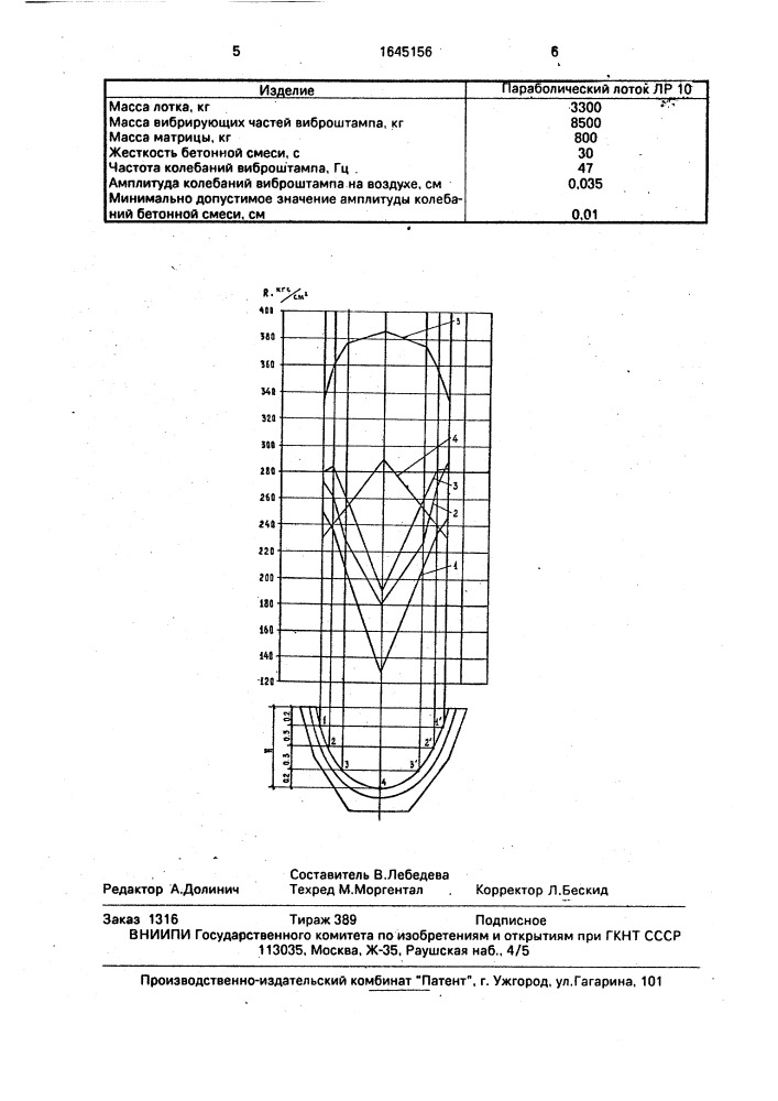 Способ изготовления железобетонных изделий (патент 1645156)