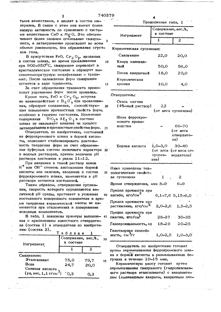 Отвердитель керамической суспензии с этилсиликатным связующим (патент 740379)