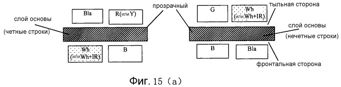 Мультиспектральное светочувствительное устройство и способ его изготовления (патент 2512074)