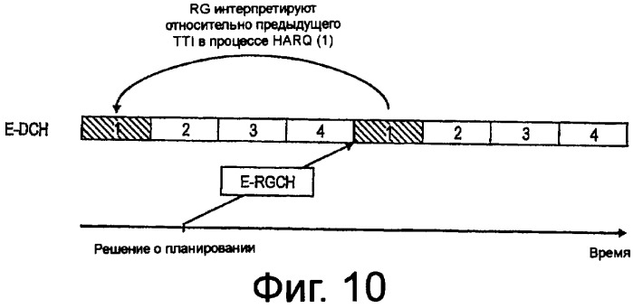 Установка &quot;счастливого бита&quot; в мобильной системе связи (патент 2419973)