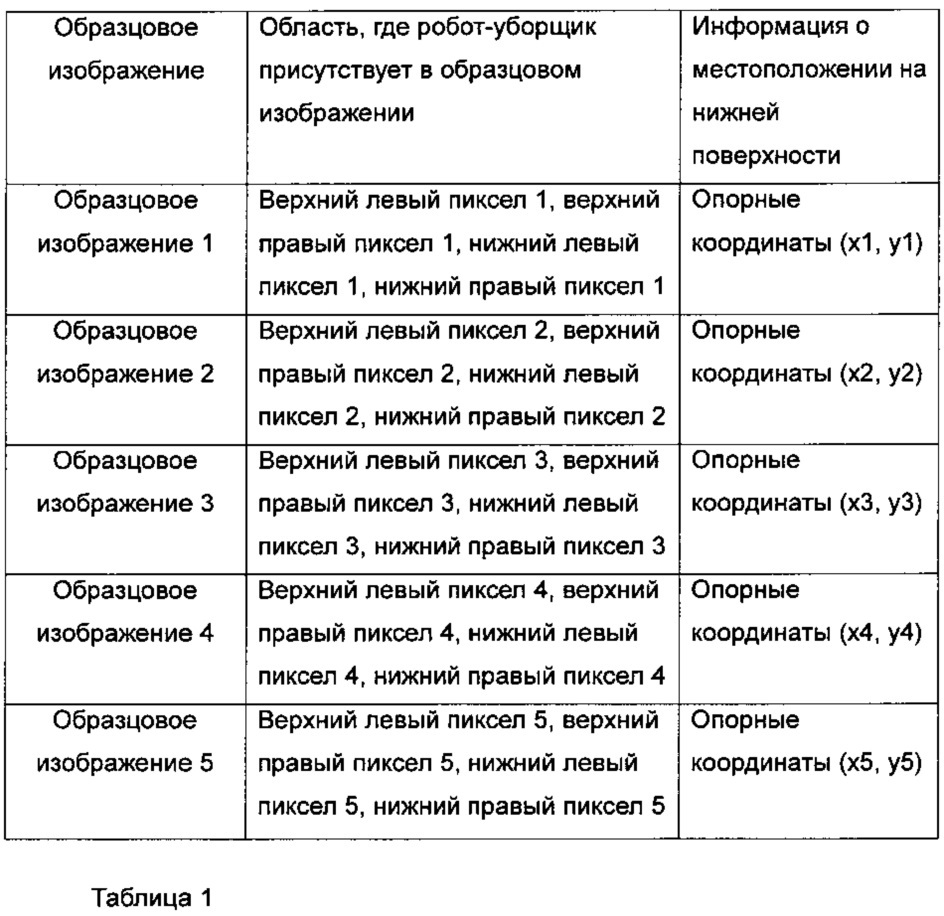 Способ и устройство для уборки мусора (патент 2624737)