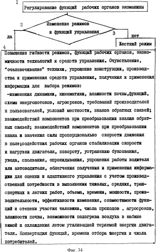 Способ управления машиной и устройство для его осуществления (патент 2337851)