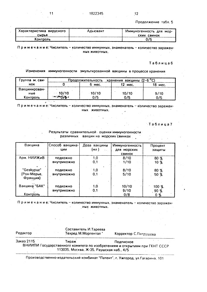 "способ изготовления инактивированной концентрированной эмульгированной вакцины против болезни ауески (вакцина "бак")" (патент 1822345)