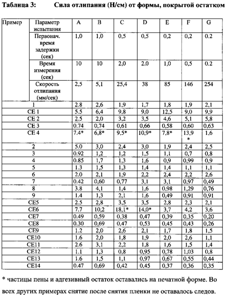 Самоклеящаяся клейкая лента и изделия из нее (патент 2620384)