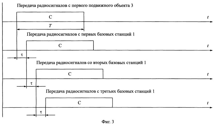 Способ радиосвязи между подвижными объектами (патент 2251808)