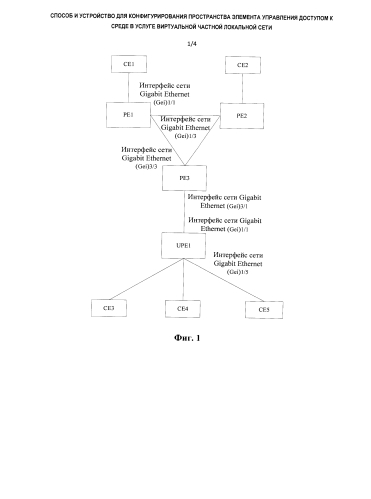 Способ и устройство для конфигурирования пространства элемента управления доступом к среде в услуге виртуальной частной локальной сети (патент 2592408)