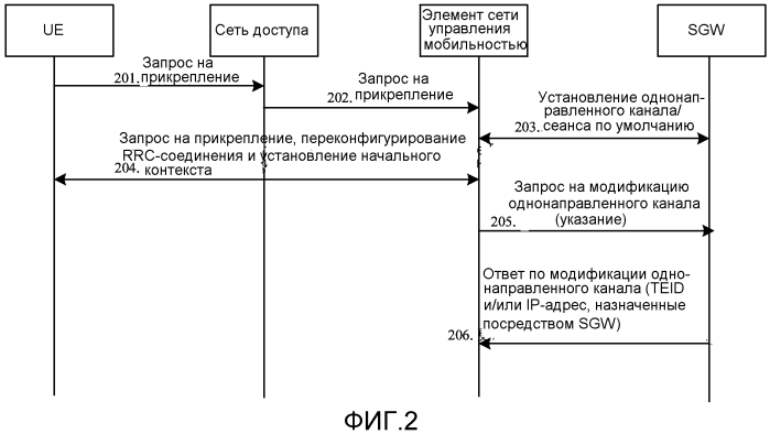 Способ, устройство и система для управления выделением идентификаторов туннелей (патент 2554558)