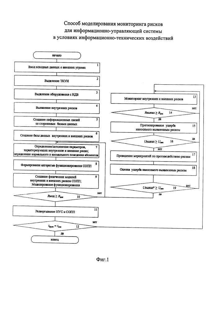 Способ моделирования мониторинга рисков для информационно-управляющей системы в условиях информационно-технических воздействий (патент 2634169)
