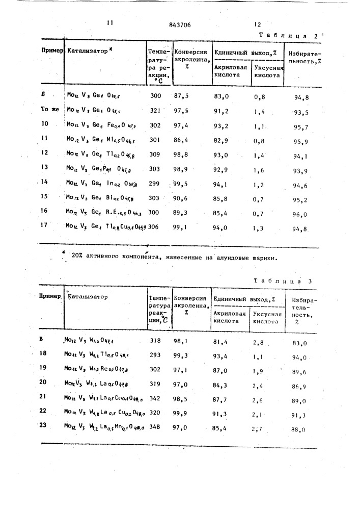 Катализатор для окисления акролеинав акриловую кислоту (патент 843706)