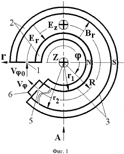 Способ анализа заряженных частиц по энергиям и массам и устройство для его осуществления (патент 2459310)
