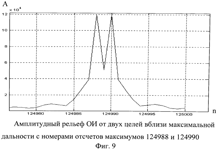 Способ измерения дальности и радиальной скорости в рлс с зондирующим составным псевдослучайным лчм импульсом (патент 2553272)