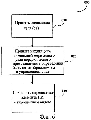 Представление элементов пользовательского интерфейса в упрощенном виде (патент 2314559)