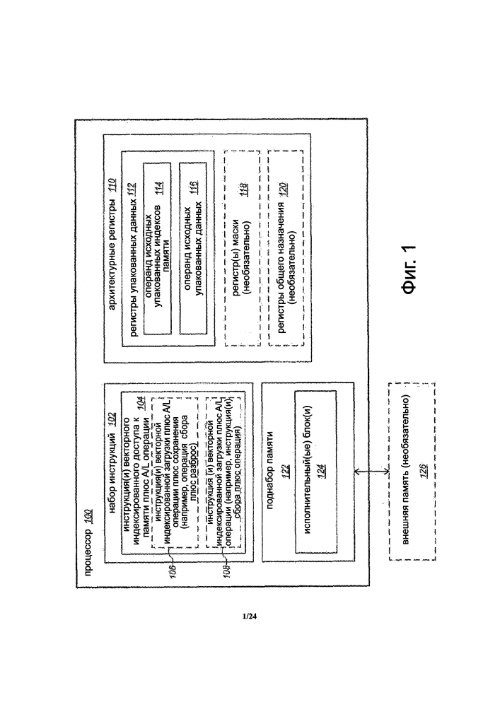 Процессор, способ, система и изделие для векторного индексированного доступа к памяти плюс арифметической и/или логической операции (патент 2620930)