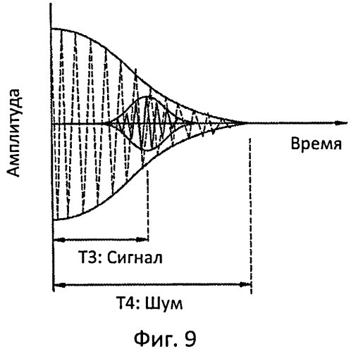 Способ и устройство измерения размеров перфорационного канала (патент 2556554)