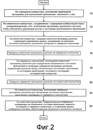 Способ и система для обеспечения удаленного доступа к состоянию прикладной программы (патент 2536379)