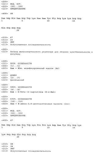 Применение меланокортинов для лечения чувствительности к инсулину (патент 2453328)