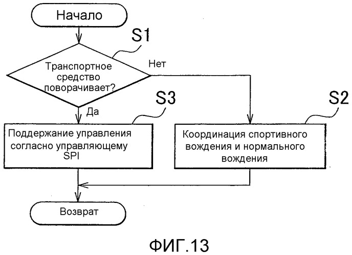 Система управления транспортного средства (патент 2505432)