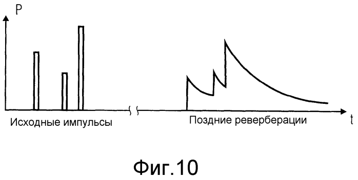 Эхоподавление, содержащее моделирование компонентов поздней реверберации (патент 2569006)