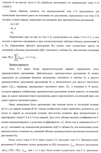 Усовершенствованное кодирование/декодирование цифровых сигналов, в частности, при векторном квантовании с перестановочными кодами (патент 2437207)