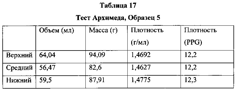 Активаторы схватывания цемента для цементных композиций с отсроченным схватыванием и соответствующие способы (патент 2637347)